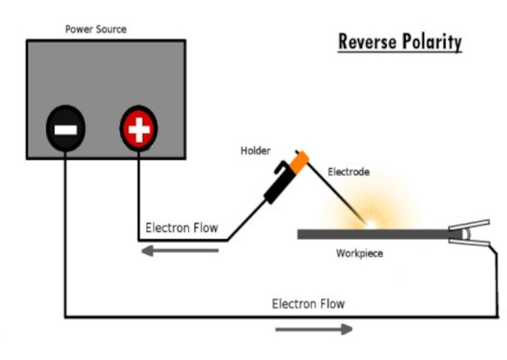 reverse polarity welding