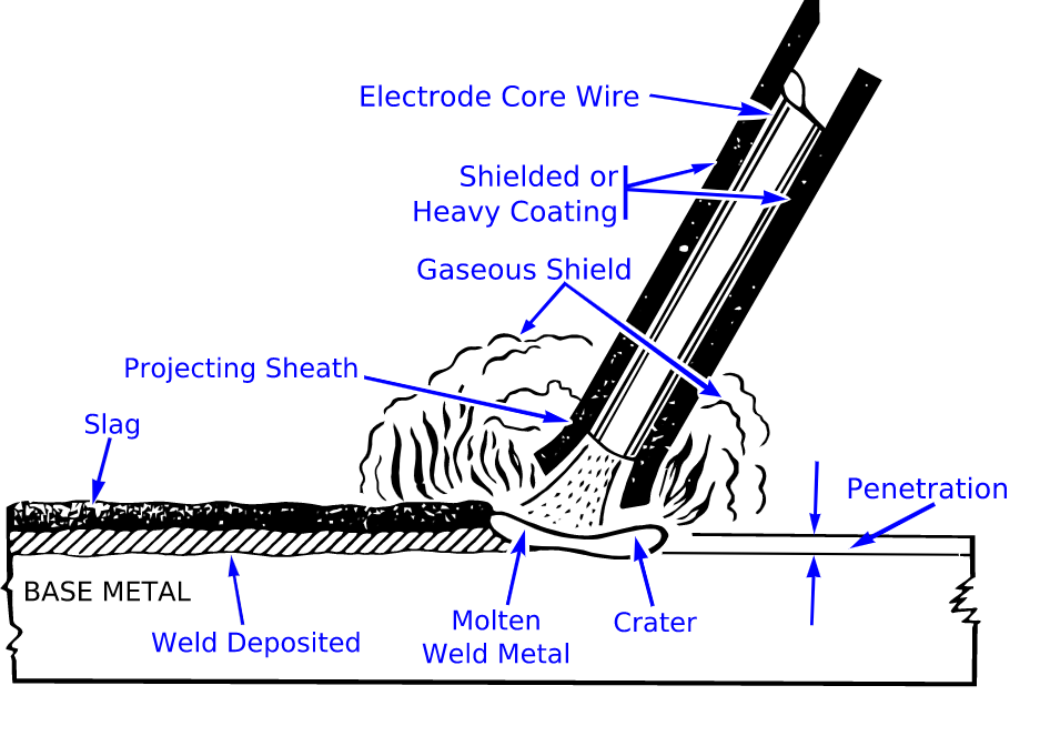 Shielding Gas for MIG Welding: The Fundamentals