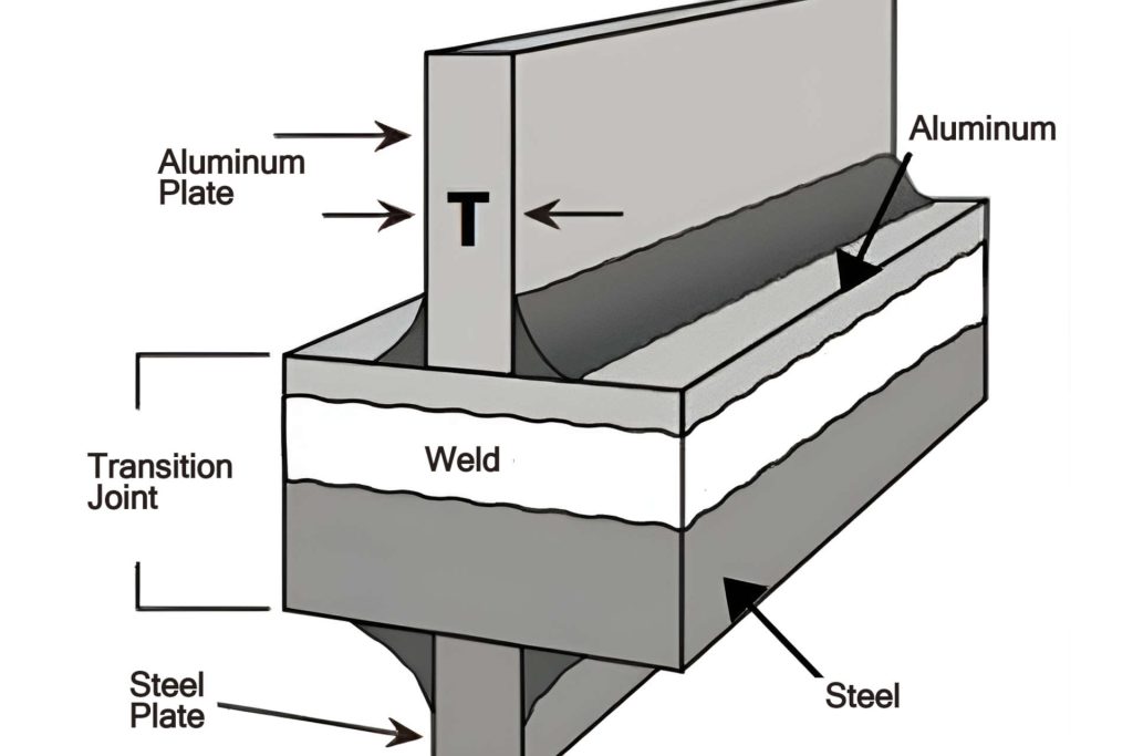 Welding Steel to Aluminum Using Bimetallic Transition Inserts