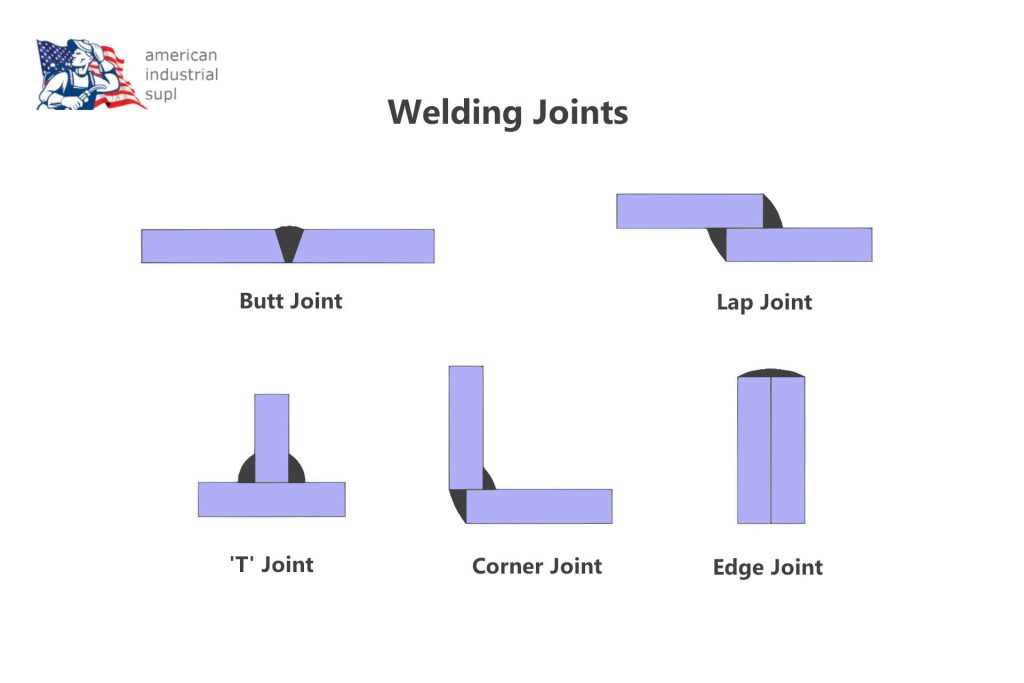What Are the Different Types of Joints in Welding