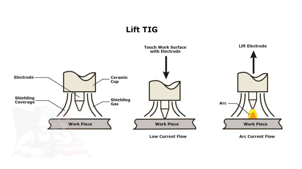 Lift TIG - Compare Lift, scratch and HI Frequency